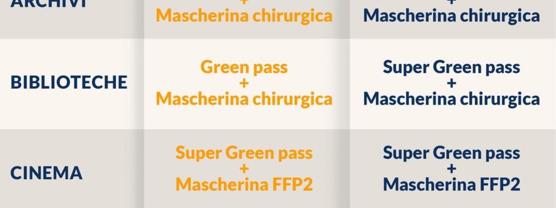 VISITE AI MUSEI E AI LUOGHI DELLA CULTURA