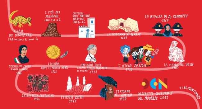 Timeline